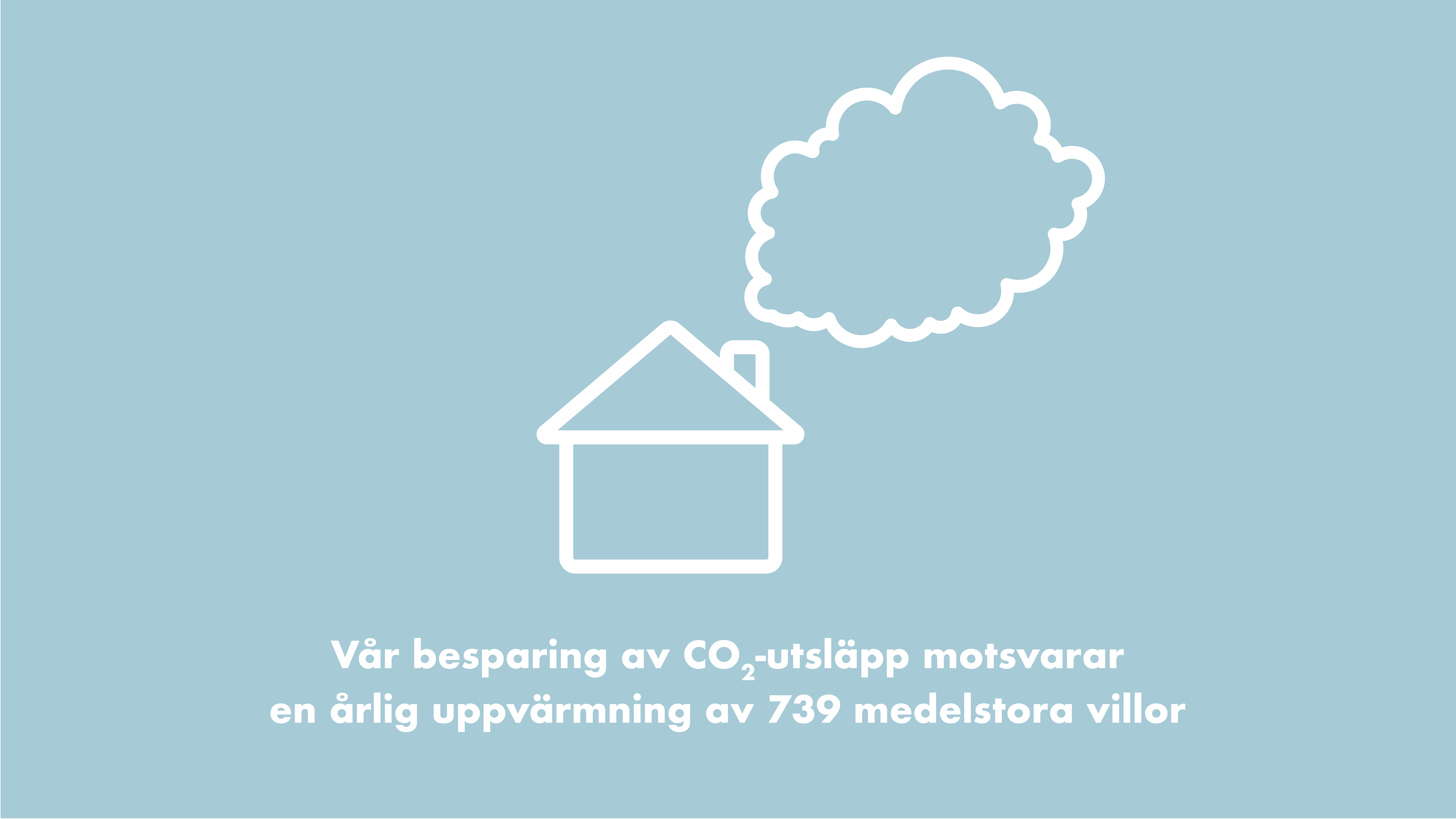 co2_villa